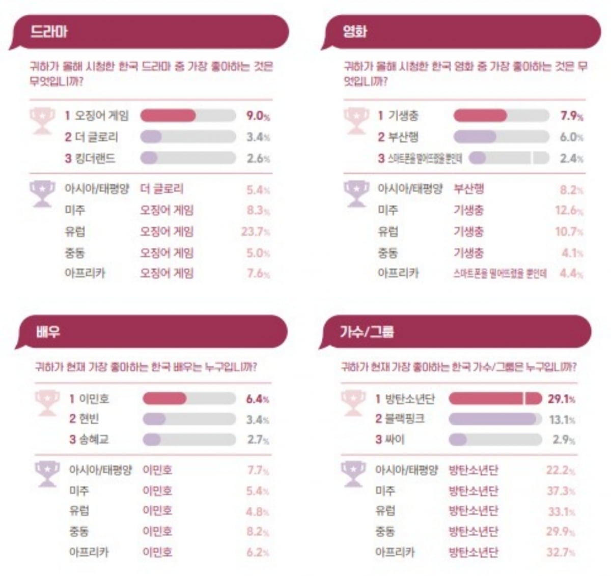 /그래프=한국국제문화교류진흥원