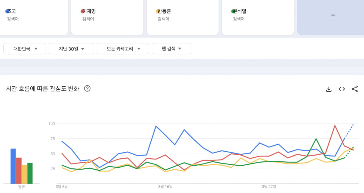 출처=구글 트렌드