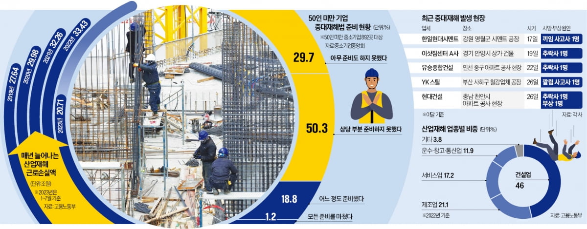 '산업 재해 지킴이' 된 스타트업 [인포그래픽]