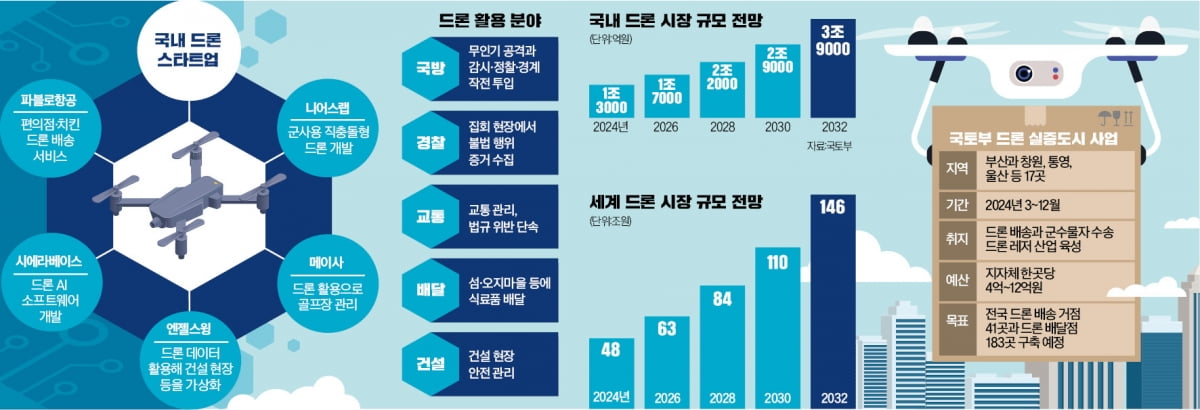 쓰임 많아진 드론 [인포그래픽]