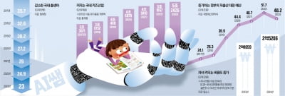 저출산에도 성장한 키즈산업 [인포그래픽]