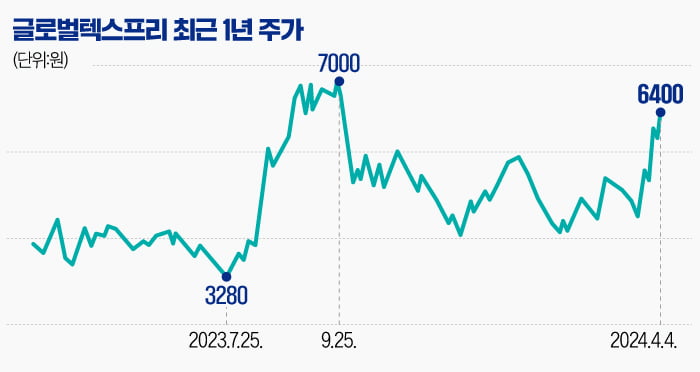 토토 카지노PRO