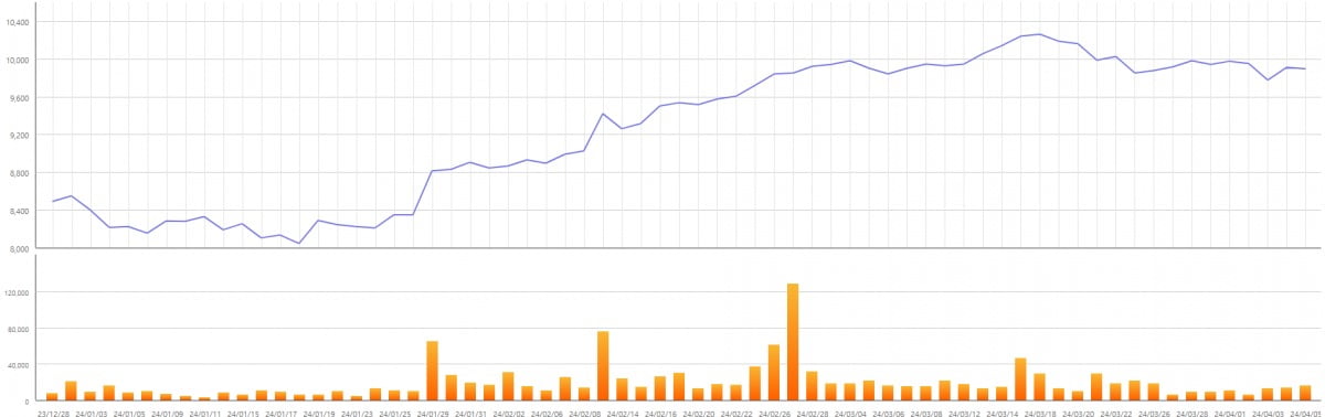 KODEX 유럽카지노 잭팟 금액TOP10 STOXX 연초 이후 수익률. 이미지=한국거래소