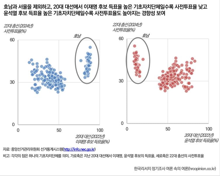 한국리서치 <22대 총선 특집:사전투표율 분석> 보고서