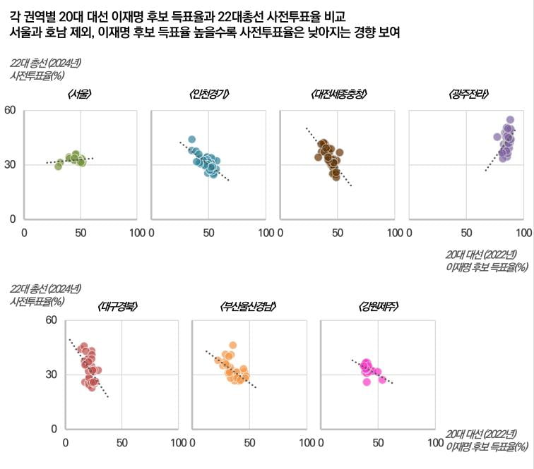 한국리서치 <22대 총선 특집:사전투표율 분석> 보고서
