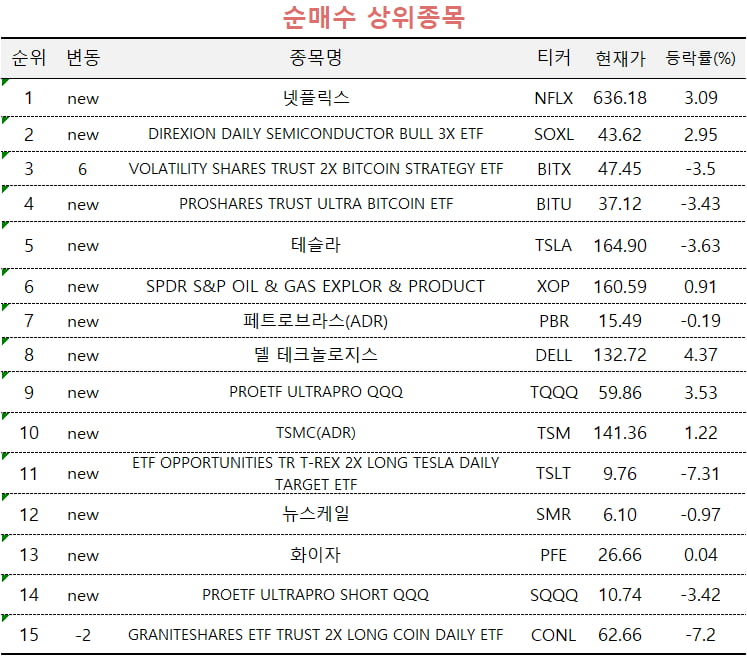 [마켓PRO] 마이크로스트래티지 팔고 '비트코인 ETF' 산 초고수들