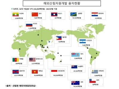 산림청, 해외산림투자 활성화 40억 융자지원