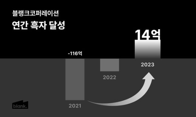 고피자, 태국 2호점 '코스모 바자르점' 열어...쏘카는 카지노 양상수와 MOU 체결[Geeks' Briefing]