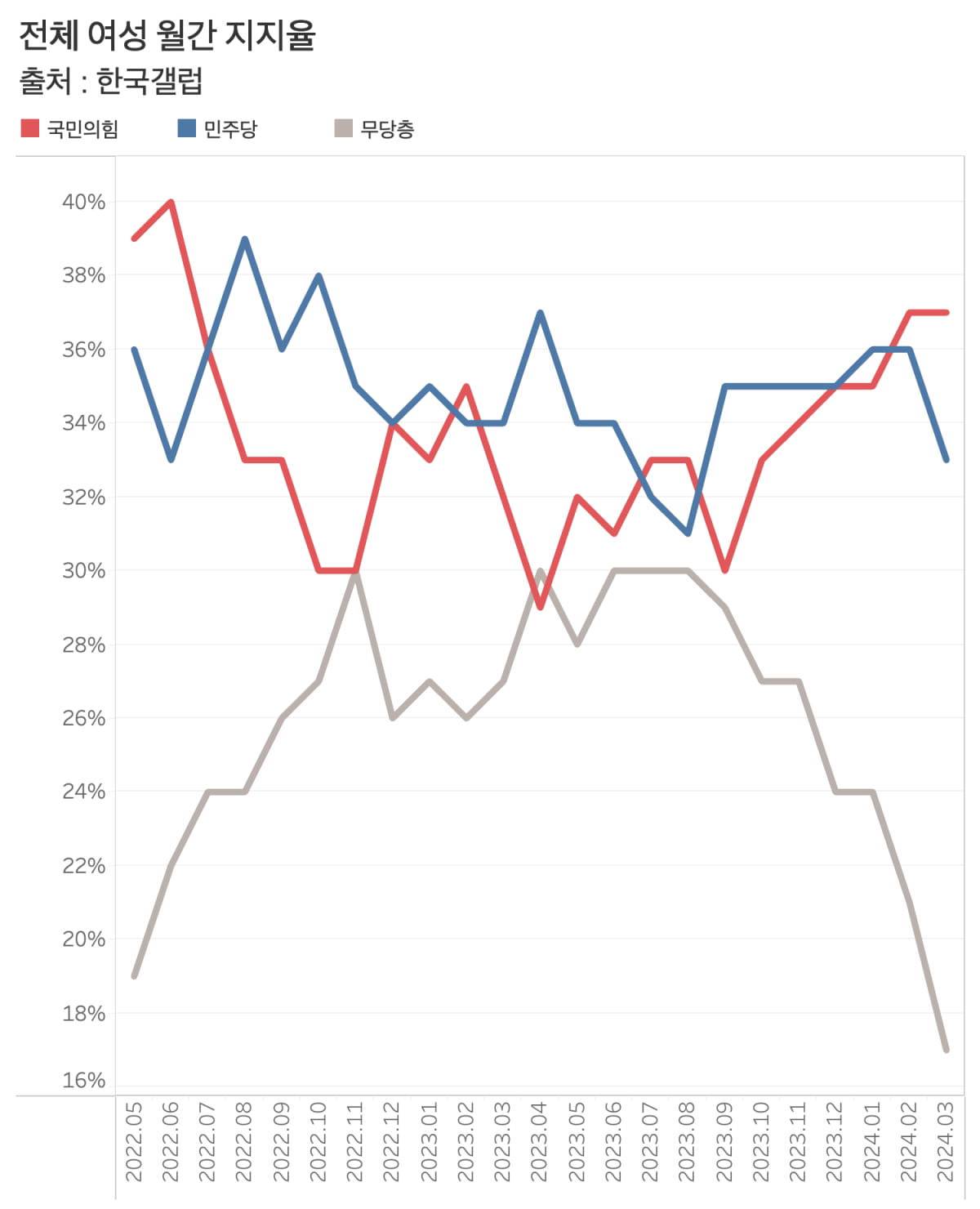 그래프=신현보 기자