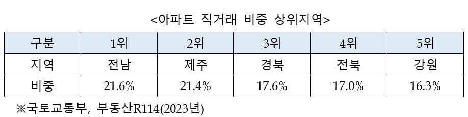 SNS로 부동산 직거래하는 중국 [심형석의 부동산정석]