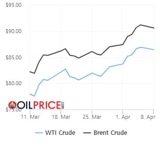 oil_price