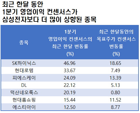 자료=에프앤가이드 데이터가이드