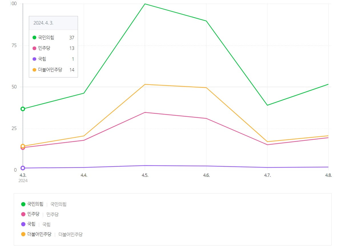 네이버데이터랩