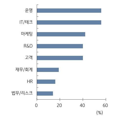 금융분야 생성형 카지노 룰렛 확률 활용 사례. 자료=KB증권