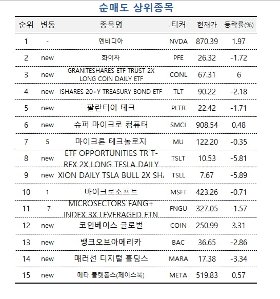 [마켓PRO] "더 간다 vs 이제 끝물"…해외 초고수들 엔비디아 '갑론을박'