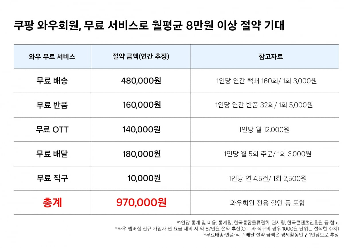 자료=샌즈 카지노 사이트