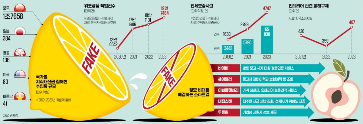 '진품명품' 가리는 카지노칩 추천 [인포그래픽]