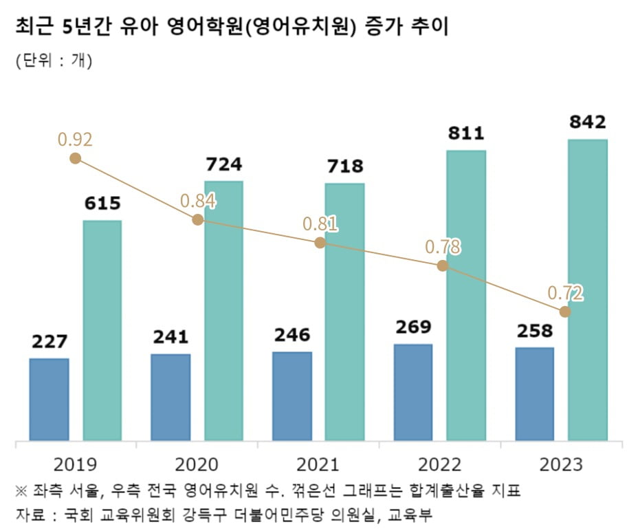 /그래프=김영리 기자