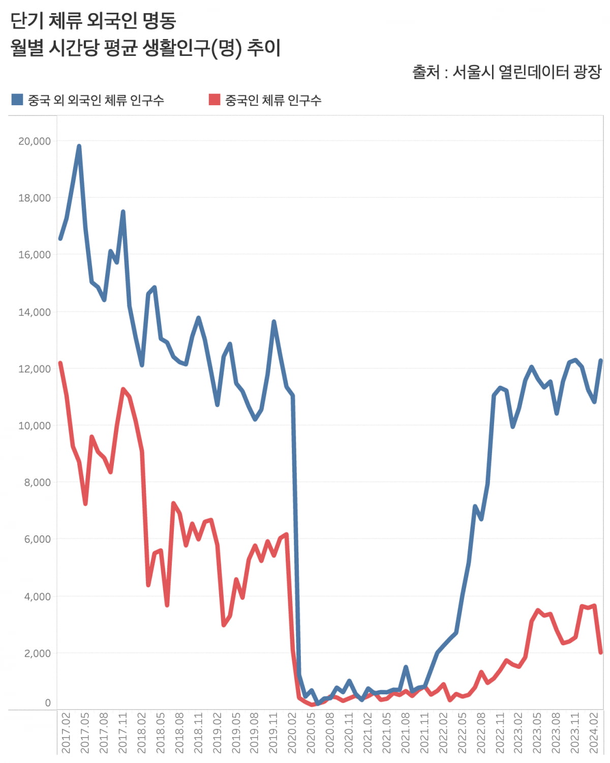 그래프=신현보 기자