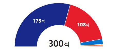 22대 국회 정당별 의석수