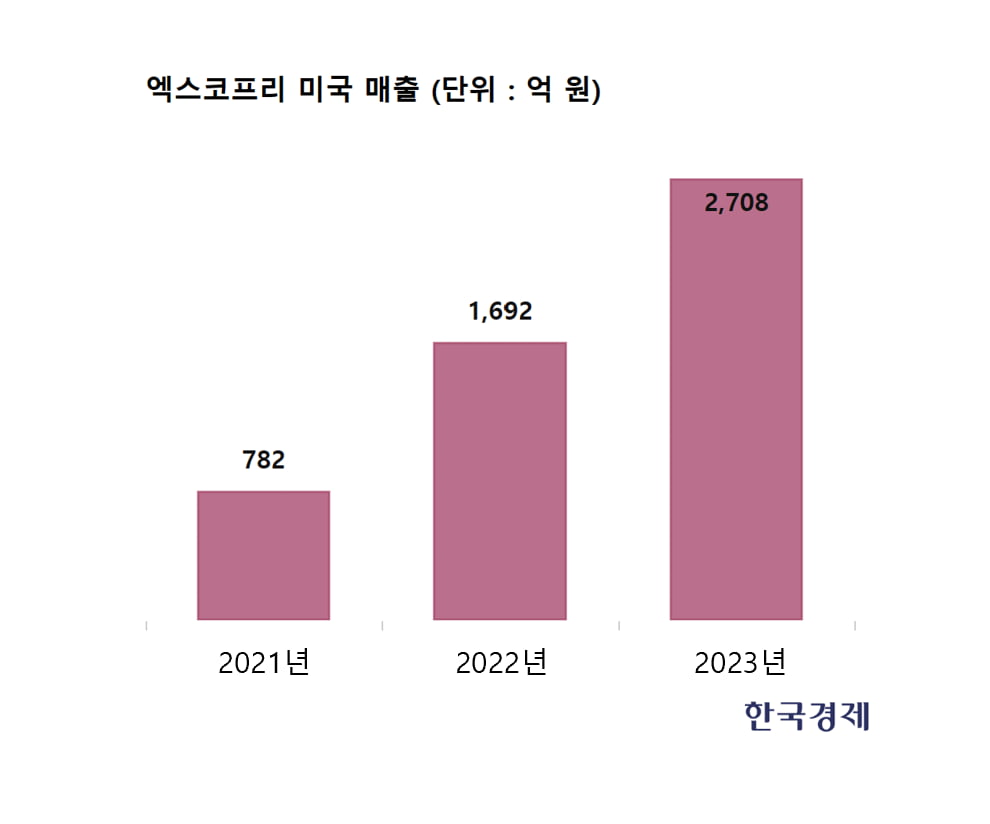 한국경제신문