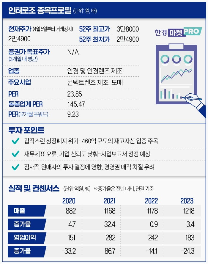 [마켓PRO] '아이유 렌즈' 인터로조, 갑작스러운 상폐 위기…잠재적 원매자들에겐 기회