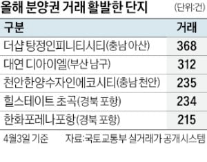 겹호재에 올해 초 3.3만명 몰린 그 아파트…후속단지 나온다