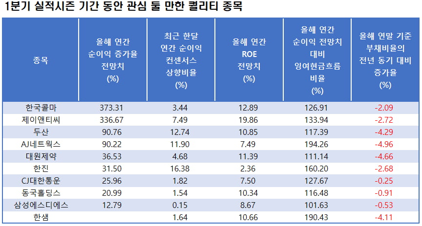 자료=에프앤가이드 데이터가이드