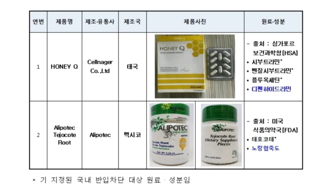 신규 지정된 국내 반입 차단 대상 원료·성분이 확인된 해외직구 식품/사진=식품의약품안전처