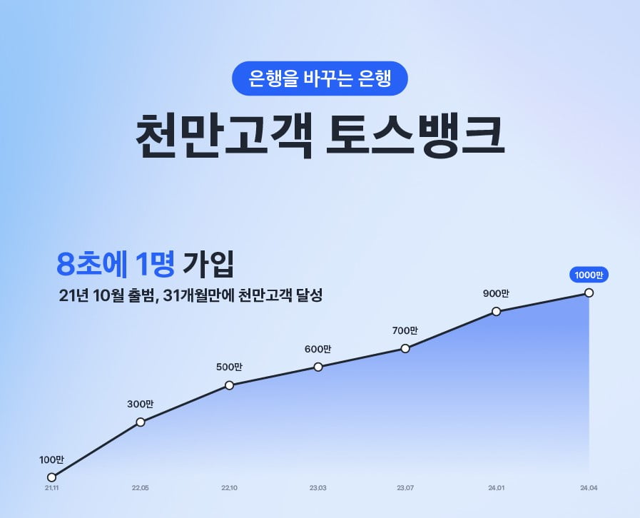 토스뱅크 제공