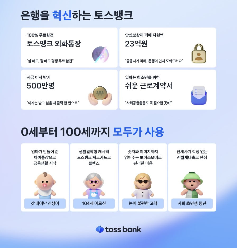 토스뱅크 가입자 1000만명 돌파…케이뱅크 무섭게 추격