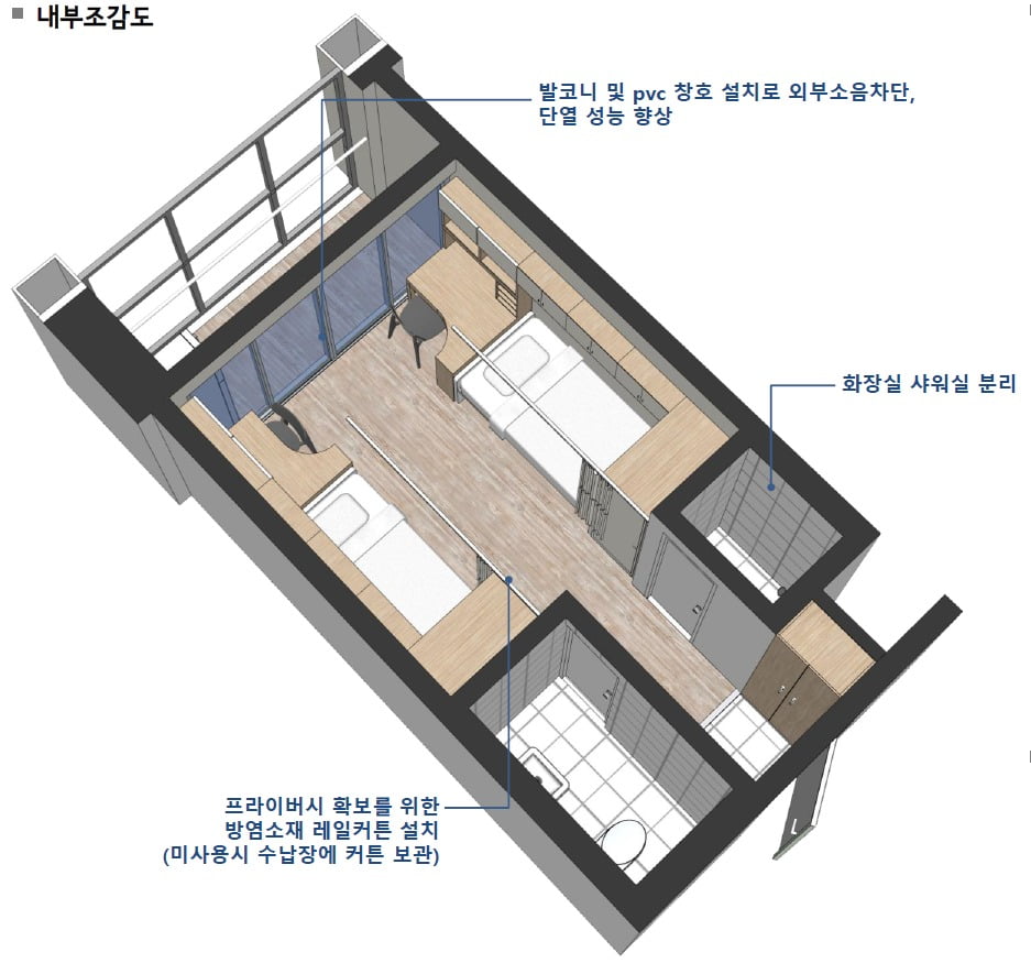 연합기숙사 내부 설계