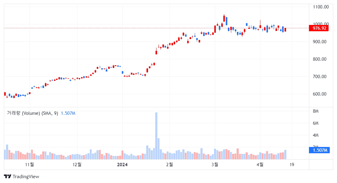 네덜란드 ASML, 1분기 수주 급감