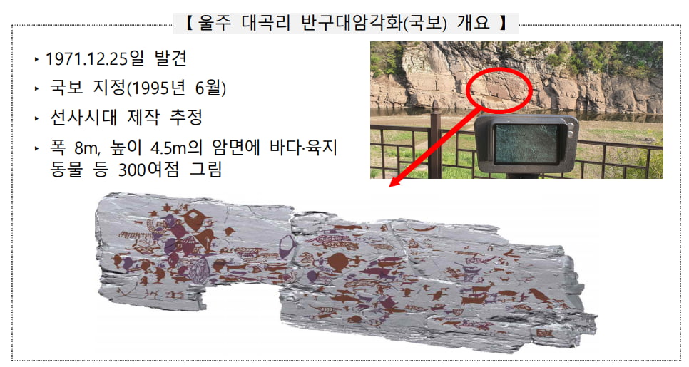 반구대사설 카지노 물에서 꺼낸다…사연댐에 수문 설치 추진