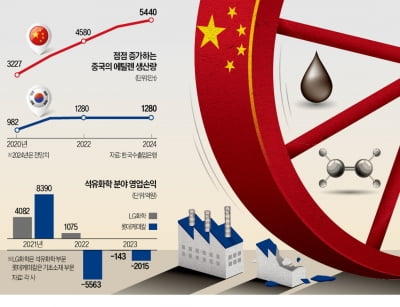 [단독] "마지막 골든타임" LG-롯데 '화학 빅딜' 4년만에 재논의 [공멸 위기의 석유화학③]