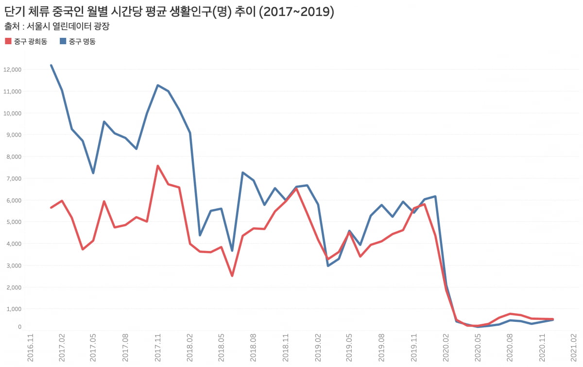 그래프=신현보 기자