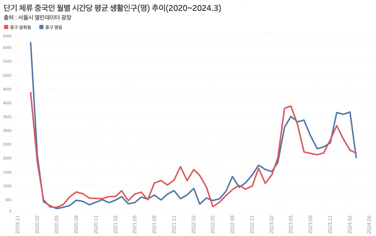 그래프=신현보 기자