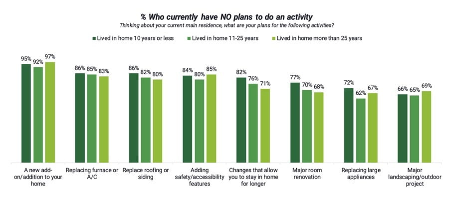출처: “2024년 주택소유 세대격차 보고서(2024 Generational Divide in Homeownership Report)” Leaf Home/Morning Consult