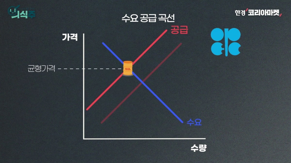 '휘발유값 1700원'…국제 유가, 전쟁 끝나도 오른다? [노유정의 의식주]