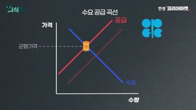 '휘발유값 1700원'…국제 유가, 전쟁 끝나도 오른다? 