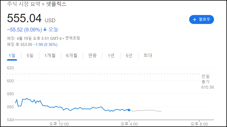 엔비디아 10% 폭락, S&P 5000 붕괴…골드만 "4886에 매물 폭탄" [김현석의 월스트리트나우]