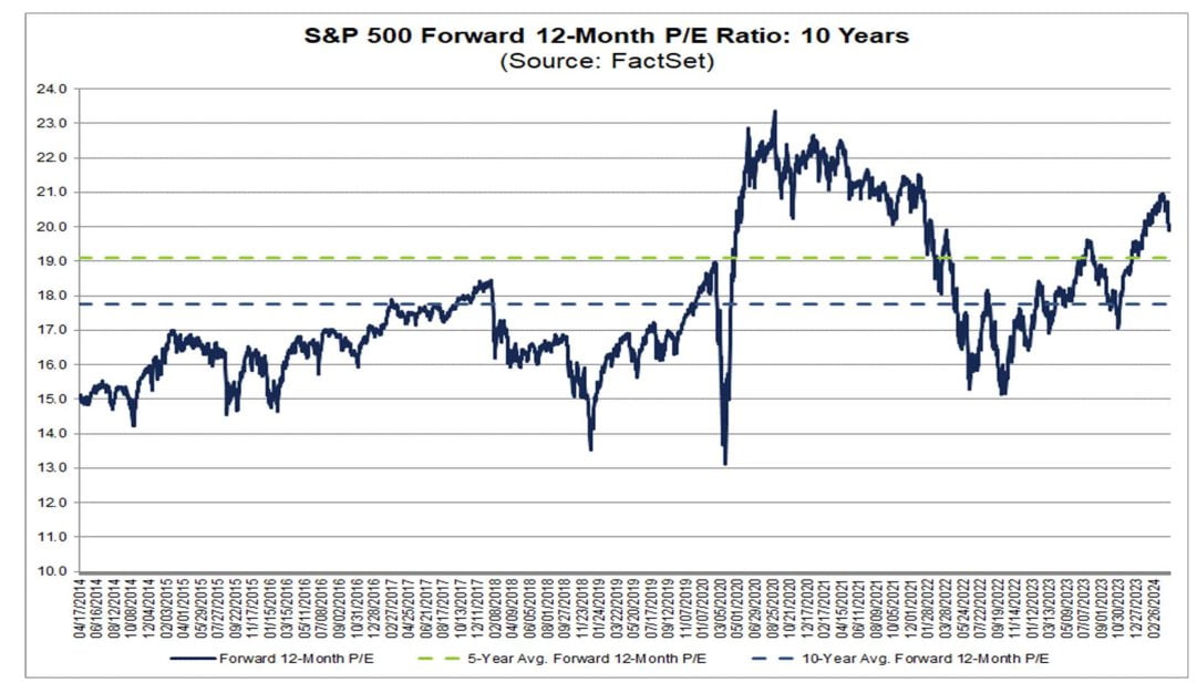 엔비디아 10% 폭락, S&P 5000 붕괴…골드만 "4886에 매물 폭탄" [김현석의 월스트리트나우]