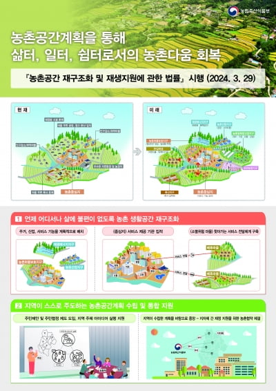 “지자체·주민 농촌계획 세우면 5년간 최대 300억 카지노 뽀찌”