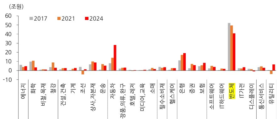 토스 카지노;반도체 업황 바닥 통과 중…조정 때마다 매수토스 카지노;-한화