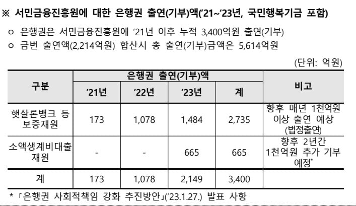 온라인 카지노 합법 사이트연합회 제공