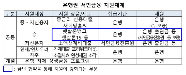 은행연합회 제공