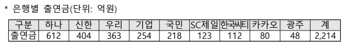 온라인 카지노 합법 사이트연합회 제공