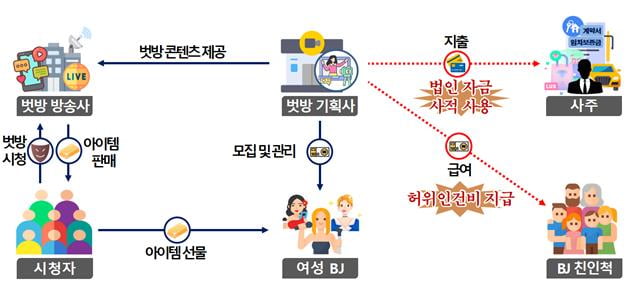 '청년창업' 稅혜택 악용한 청년…공유오피스로 수십억 세금 탈루