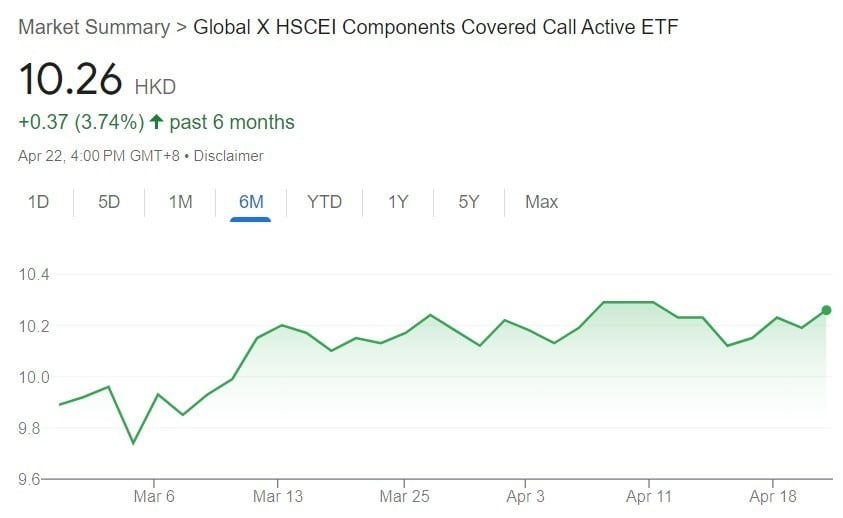 'Global X HSCEI Components Covered Call Active'(03416 HK)의 주가 그래프