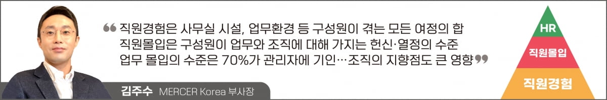 업무몰입도 16배 상승의 비결 '경험과 몰입'